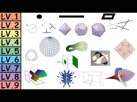 Every Level of Geometry Explained