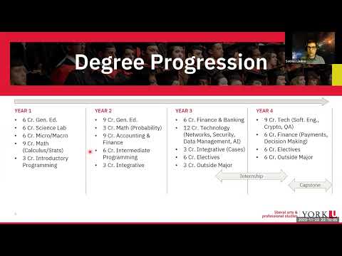 Financial Technologies (BSc) Program Chat