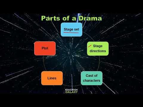 5th Grade - Reading - Text Structure - Topic Video