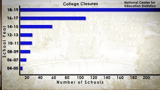 Uncertain Future: why growing number of colleges, universities are closing before students graduate