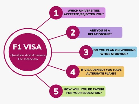 🇺🇲 F1 visa most important questions | study in usa