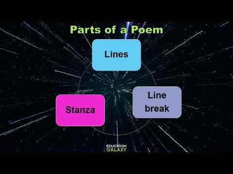 5th Grade - Reading - Text Structure - Topic Video