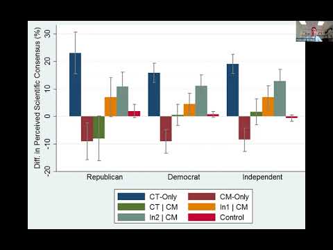 Psychological inoculation against misinformation