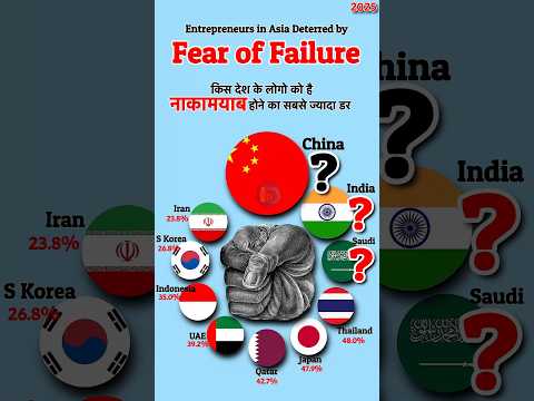 Asian 10 Countries Fear Of Failure 2025