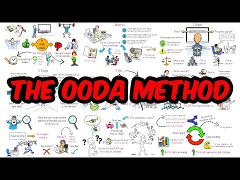 How I Make Decisions  - The OODA Loop System