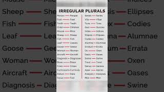 Irregular plurals || #spokenenglish #vocabulary