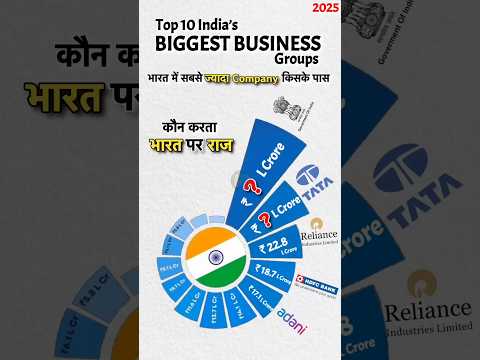 Biggest Business Group in India 2025