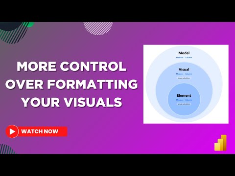 🚀 NEW ! Visual Level Format Strings in Power BI | Step-by-Step Guide | MiTutorials