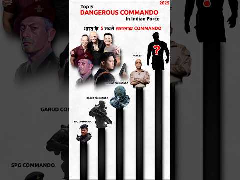 Top 5 Dangerous Commandos in India Force 2025