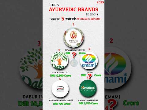 Top 5 Ayurvedic Brand In India 2025