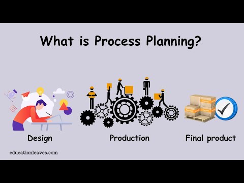 What is Process planning? | Definition, Significance, Elements, & Benefits.