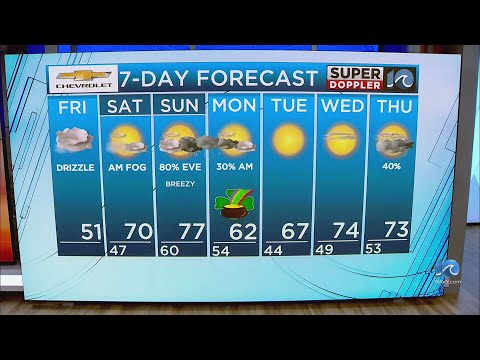 WAVY Weather Morning Update | March 14, 2025