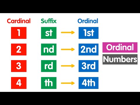 Ordinal Numbers | What is Ordinal Numbers | List of Ordinal Numbers | Math for Kids