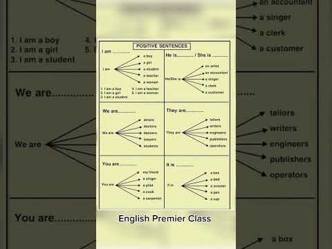 Tenses Chart || #spokenenglish