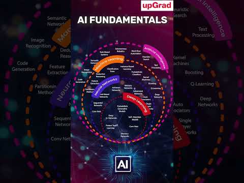 Fundamentals of Artificial Intelligence, Machine Learning, Neural Networks & Deep Learning | #genai