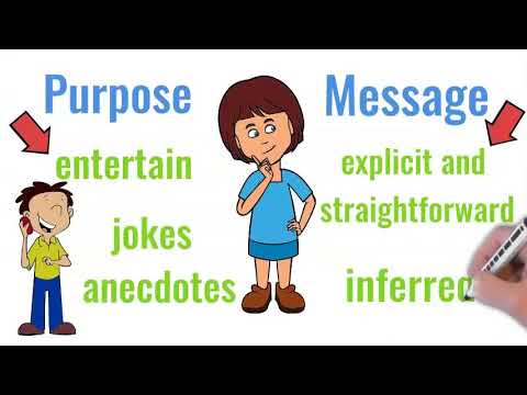 6th Grade - Reading - Author's Purpose and Message (Lit) - Topic Video