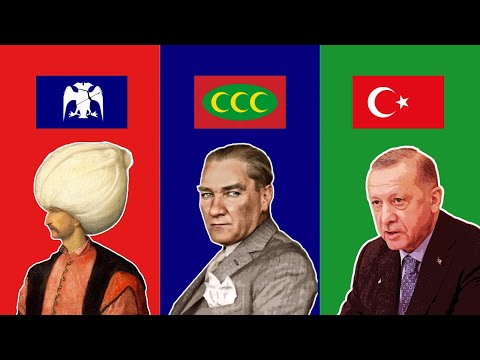 Is Turkey Going Backwards?