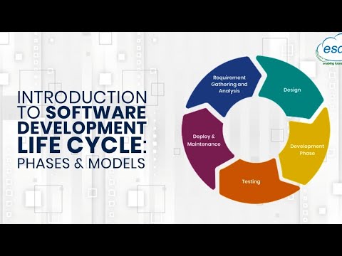 SDLC model (system development life cycle)#bca #sdlc