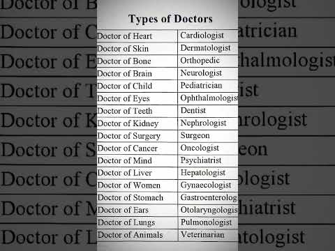 Types of Doctor | Doctor types || Different types of Doctors || Medical Department #doctorscommunity