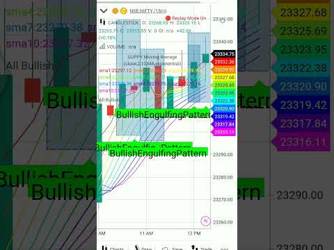 11th June Intraday Trading Chart Analysis for beginners on Gocharting | #trading #shorts #trending