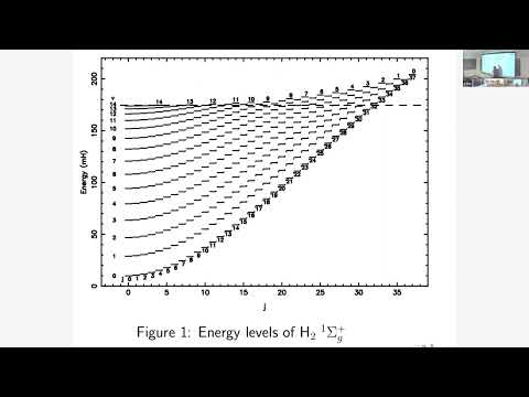 CITA 1034: Molecular Hydrogen in Collisions