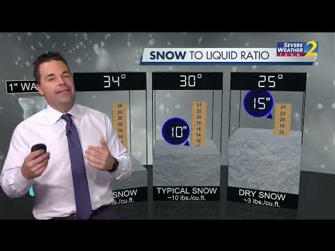 What's the difference between "wet" snow and "dry" snow?