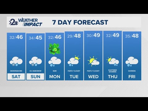 Colder Friday before rain and snow chances hit both days this weekend