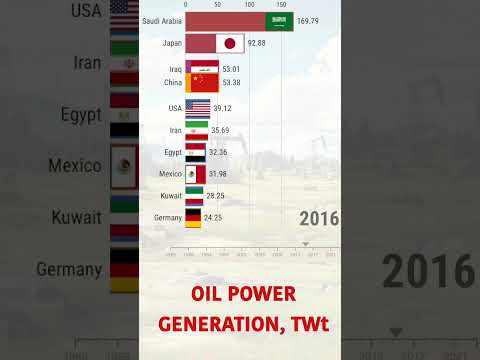 From Barrels to Kilowatts: Oil Power Graphs