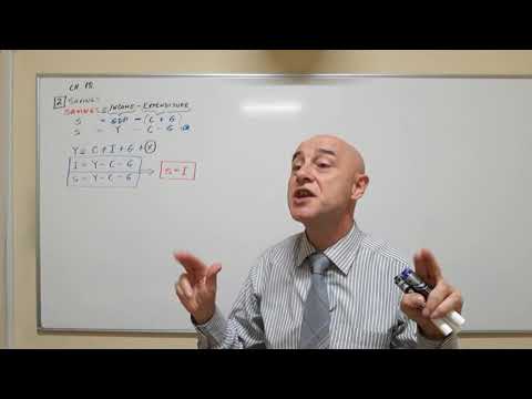 Macroeconomics  - Lecture 07 - Chapter 18 - Savings and Investments