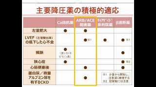 高血圧　治療編　１－３　降圧薬の選択基準