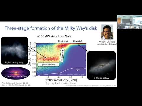 CITA 1036: Regulation of Star and Galaxy Formation - Insights from Simulations