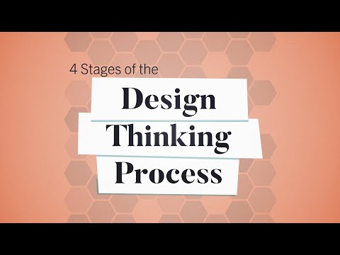 4 Stages of the Design Thinking Process | Business: Explained