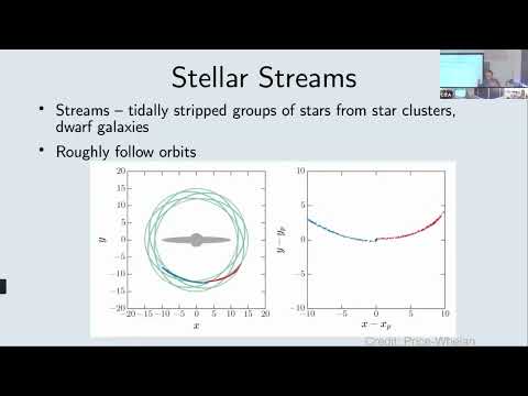 1070: Probing the Galactic Potential and Accretion History with Stellar Streams