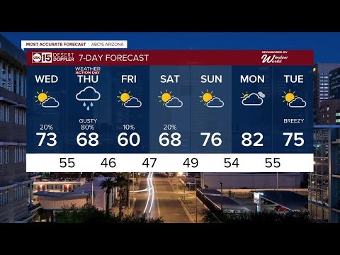 MOST ACCURATE FORECAST: Back-to-back storms bringing more rain and snow to Arizona this week!