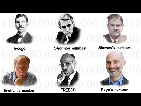 Every Massive Number - Explained