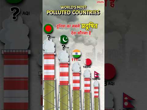 Top 5 Most Polluted Countries 2025