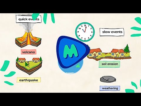 Our Ever-changing Earth: Quick or Slow Events | MightyOwl Science 2nd Grade