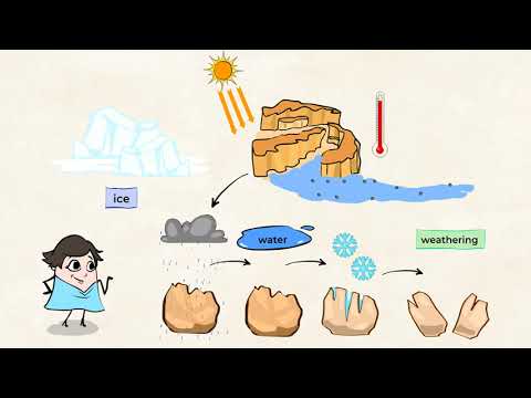 The Effects of Weathering and Erosion: What Happened to my Rock? | MightyOwl Science | 4th Grade