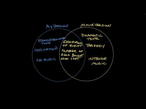 Similarities and differences: different accounts of the same topic | Reading | Khan Academy