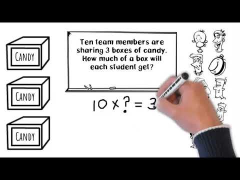 6th Grade - Math - Representing Division - Topic Video