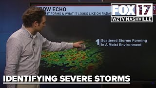 OUTLOOK: Severe storms on the way to Middle Tennessee, here's what you need to know