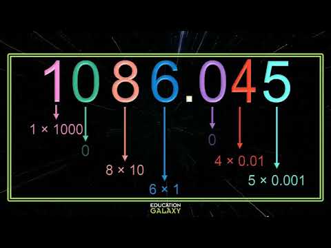 5th Grade - Math - Place Value and Representing Decimals - Topic Video Part 4 of 4