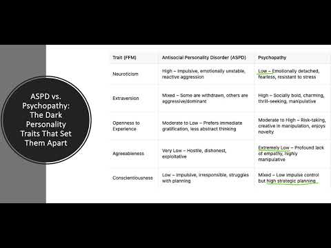 ASPD vs.Psychopathy:The Dark PersonalityTraits That Set Them Apart