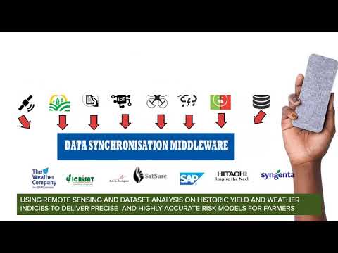 SOCA INDEX BASED AGRIC INSURANCE