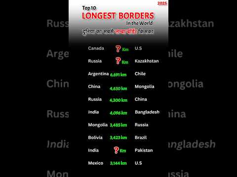 10 Longest Border in The World 2025