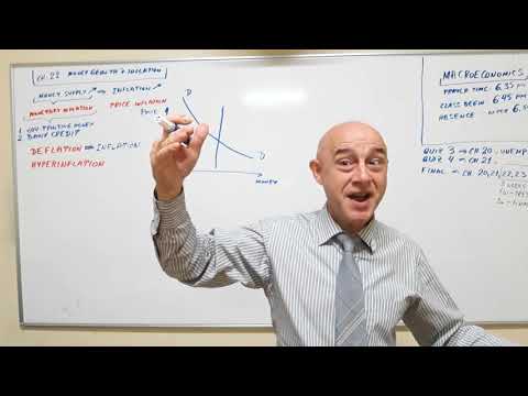 Macroeconomics - Lecture 19 - Chapter 22 - Money Growth & Price Inflation