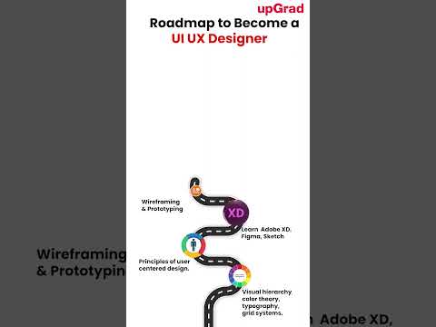 UI UX Designer Roadmap: Skills Required to Become UI UX Designer | How to Become UI UX Designer