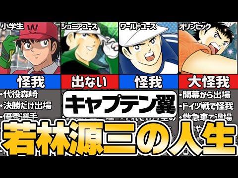 【キャプテン翼】SGGK 若林源三の人生を徹底解説【ゆっくり解説】