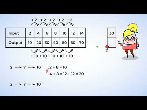 Graphing out patterns | MightyOwl Math | 5th Grade