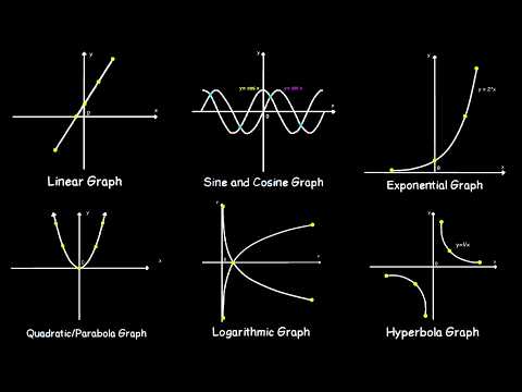 Every Important Graph in Math